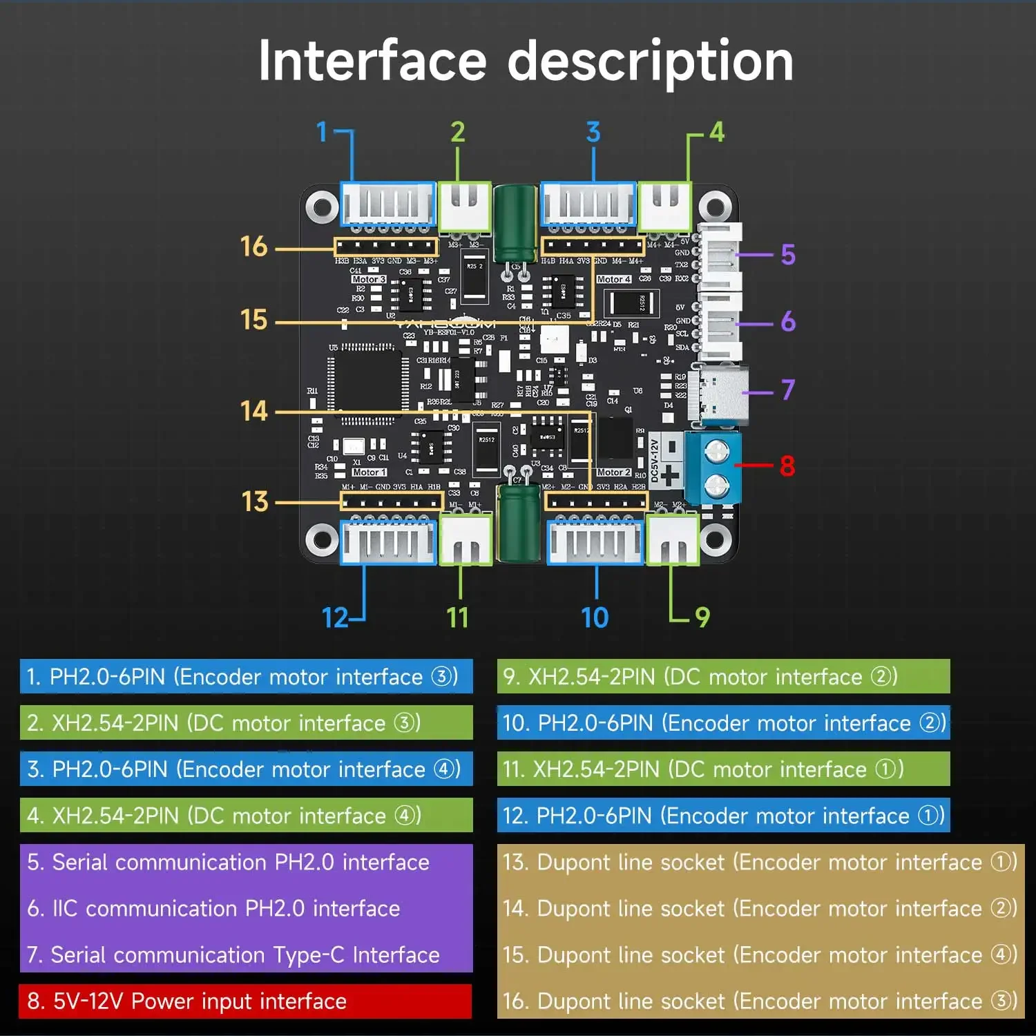 Yahboom 4-Channel Encoder Moto - Diy Projects With Electronics review and price